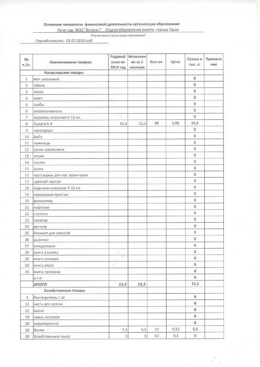 Основные показатели финансовой деятельности 149 cпец