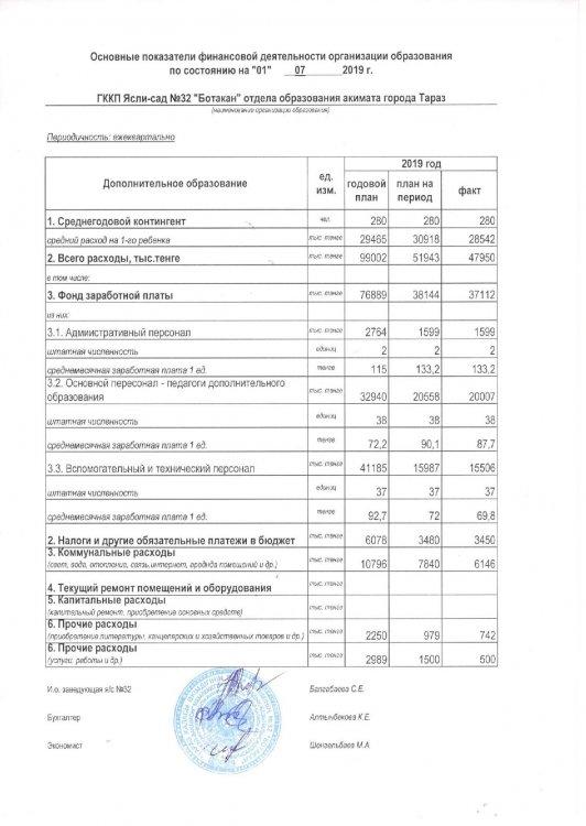 Основные показатели финансовой деятельности