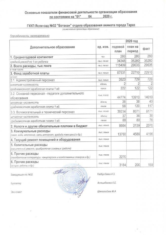 Основные показатели финансовой деятельности 01.04.2020 г