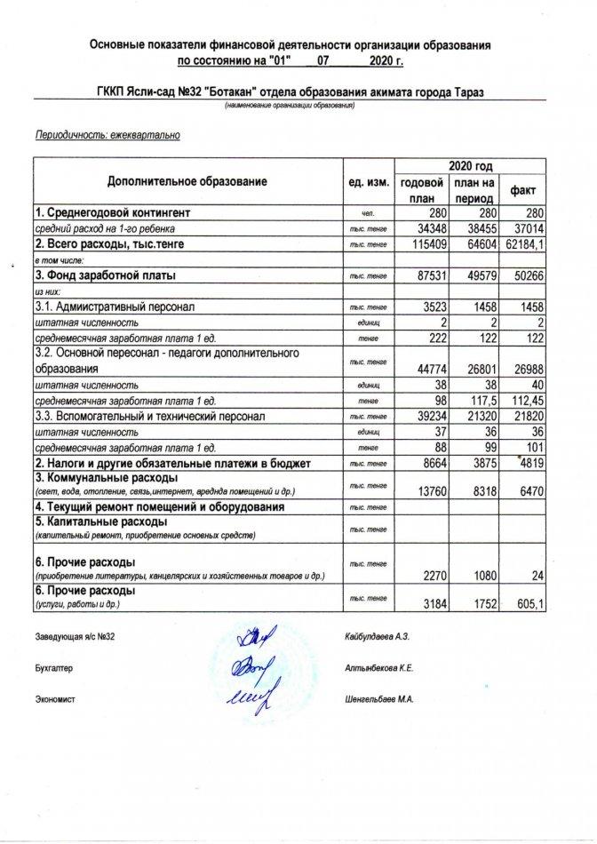 Основные показатели финансовой деятельности на 01.07.2020