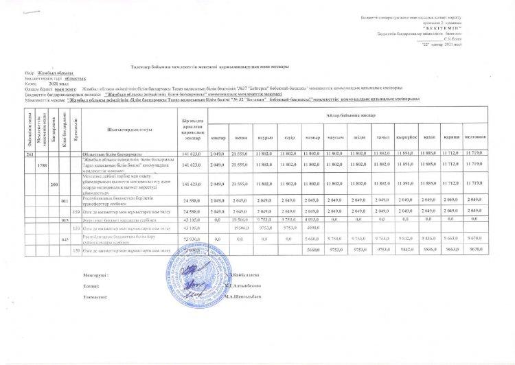 Төлемдер бойынша қаржыландырудың жеке жоспары 2021