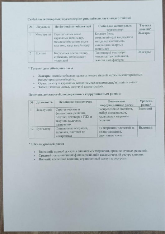Сыбайлас жемқорлық тәуекелдеріне ұшырайтын лауазымдар