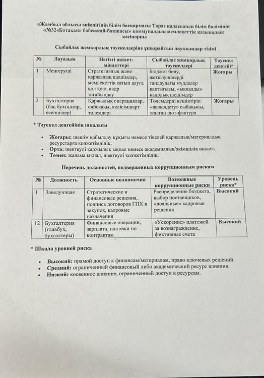Сыбайлас жемқорлық тәуекелдеріне ұшырайтын лауазымдар